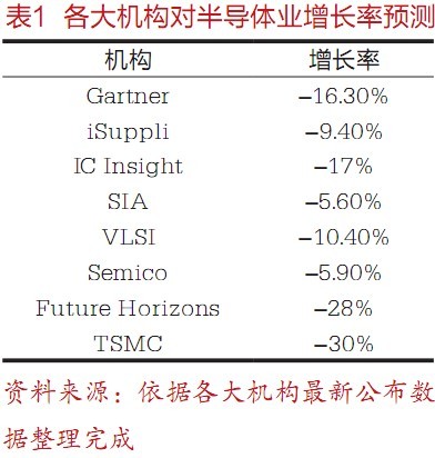 ��������԰뵼��ҵ������Ԥ��