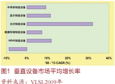 ��ֱ�豸�г�ƽ��������