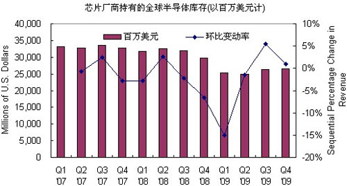 ��Դ��iSuppli��˾��2009��7��