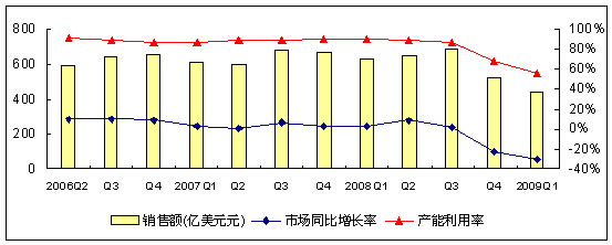 �뵼���г�