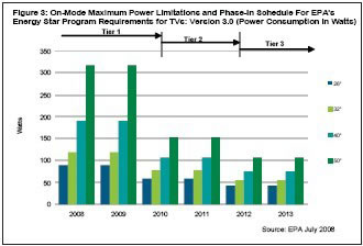 EPA δ��������ڵ��ӹ���״̬���ĵ�����