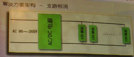 ����ͨ��֧·�����ܹ�