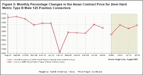 上网本的年复合增长率